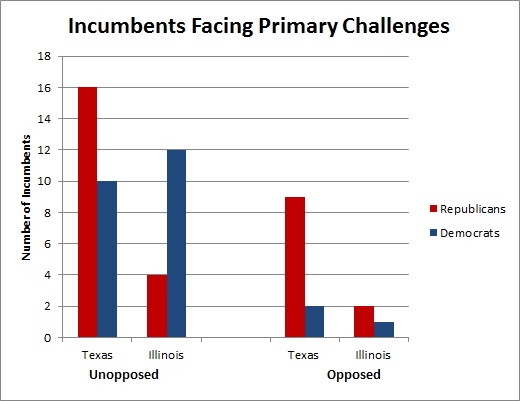 primaries_Chart2_3