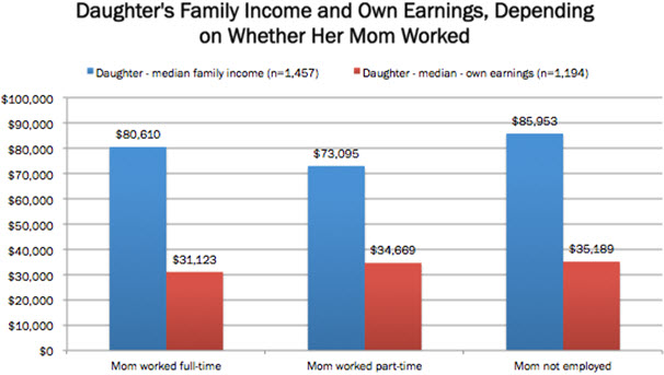 03 women social mobility six key facts figure 2