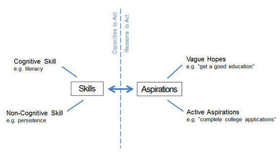 Hopes dreams and aspirations essay