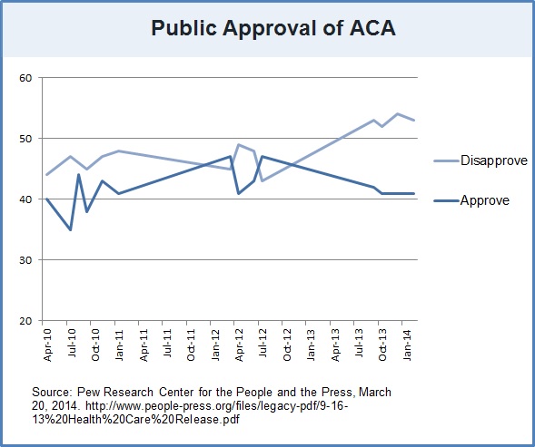 ACA_Approve_Chart