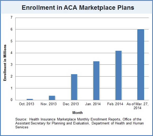 Affordable Care Act Chart