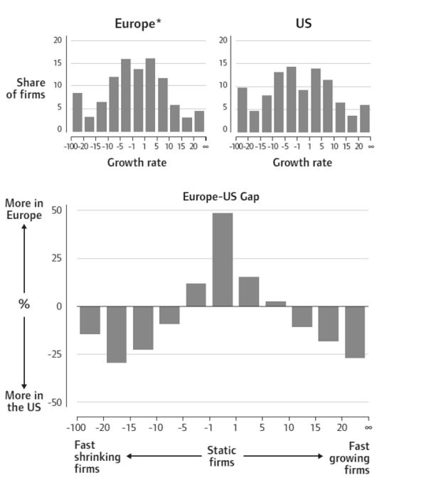 Bravo Biosoca 2011 OECD