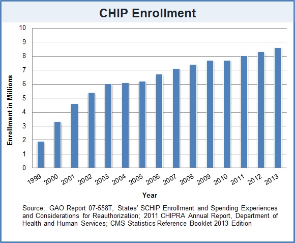 CHIP_chart