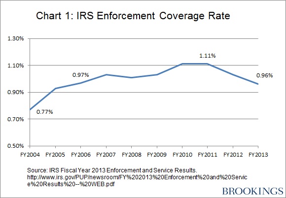 IRS_chart1_logo3