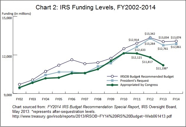 IRS_chart2_b