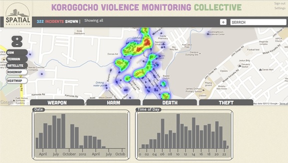 Korococho Violence Monitoring Collective