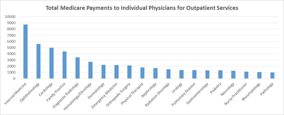 Medicare Service 1