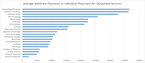 Medicare Service 2