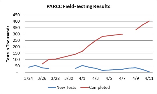 PARCC Graph