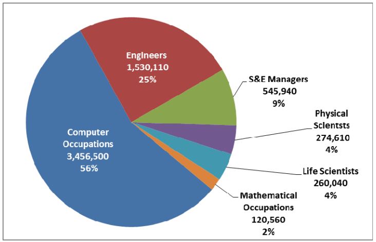 SE Figure 1