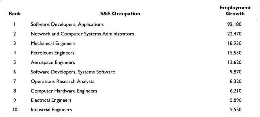 SE Figure 3