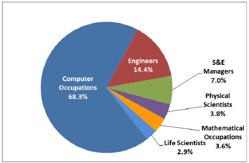 SE Figure 5