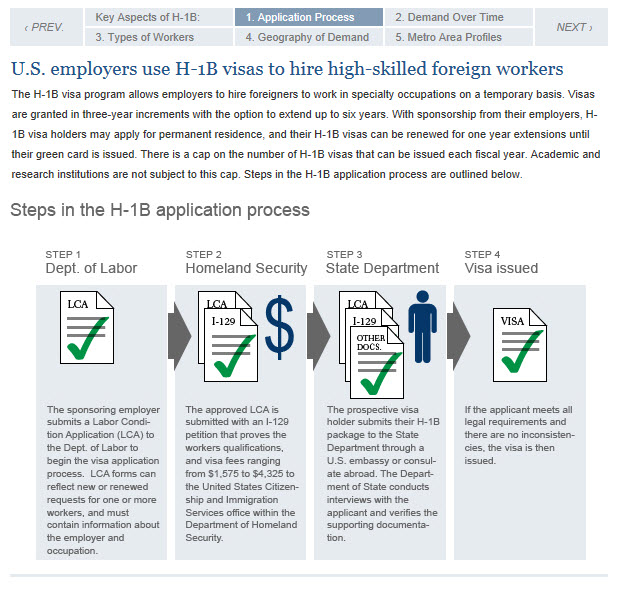 h1b_search_for_skills_graphic