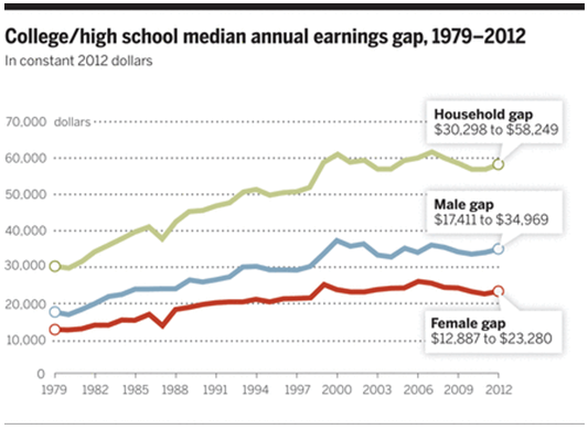 27 great divider education class inequality reeves figure