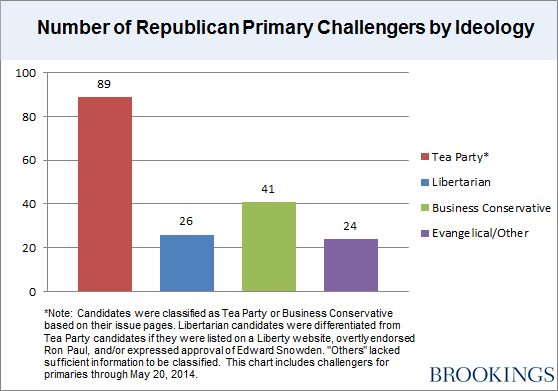 Cumulative_Challenger Ideologies_3