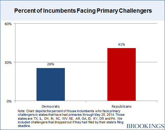 Cumulative_Incumbents_2