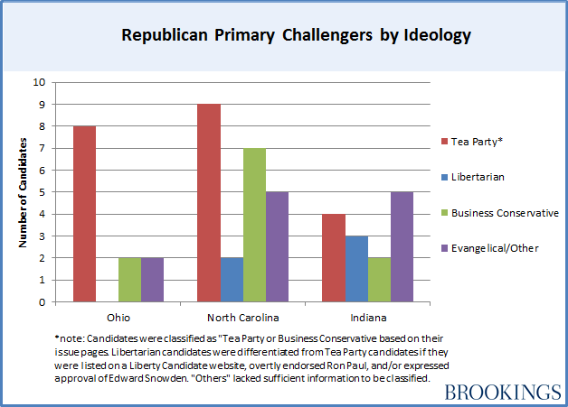 Ideology_chart4