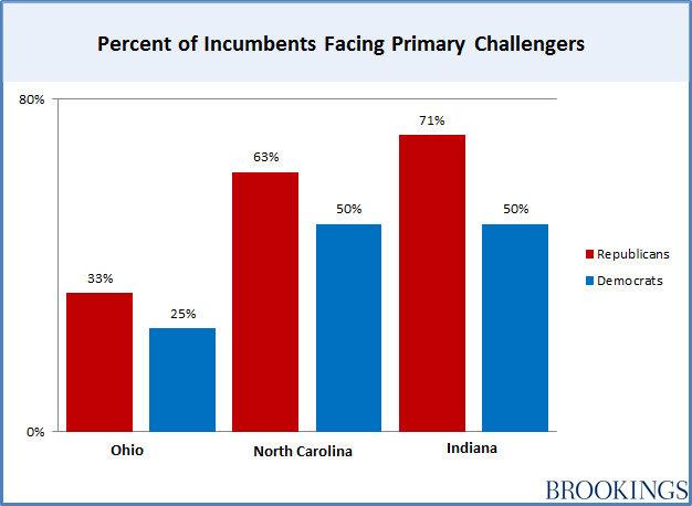 Incumbents_chart4