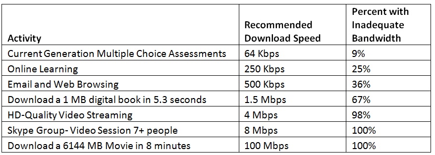 Internet Bandwidth Connectivity_02