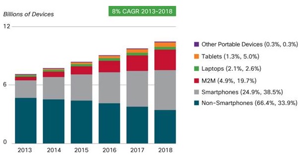 M2M_Device_Growth