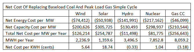 energy cost