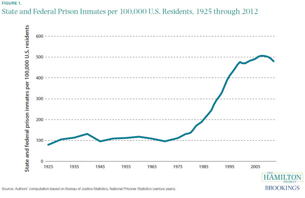 hamilton_incarceration_fig1