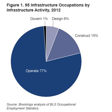 occupations_infrastructure