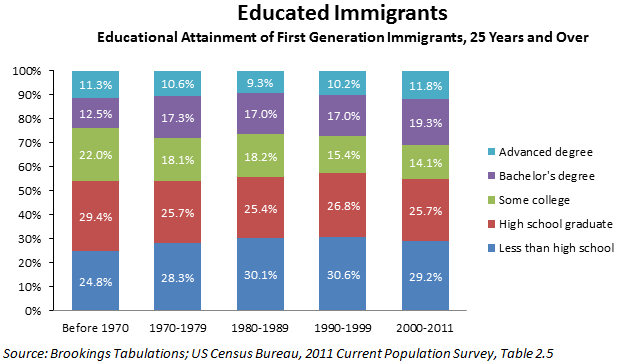 19_immigration_american_dream_fig1