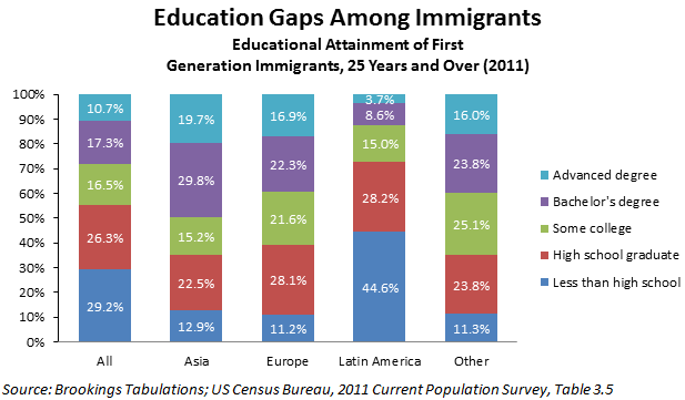 19_immigration_american_dream_fig2