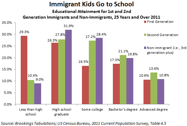 19_immigration_american_dream_fig3