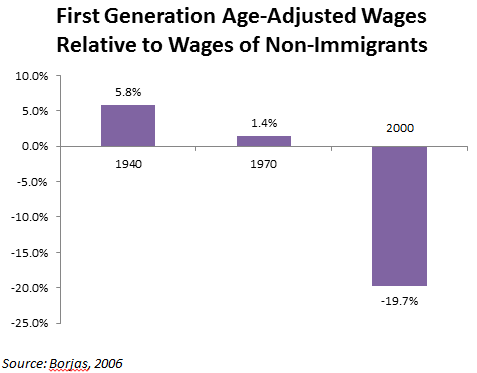 20_immigrants_american_dream_fig1