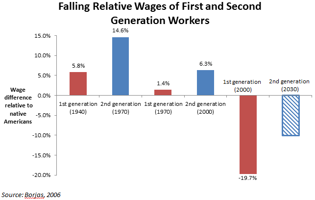 20_immigrants_american_dream_fig2