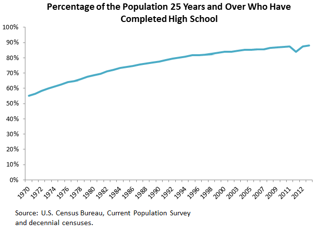 25 addendum immigration american dream figure