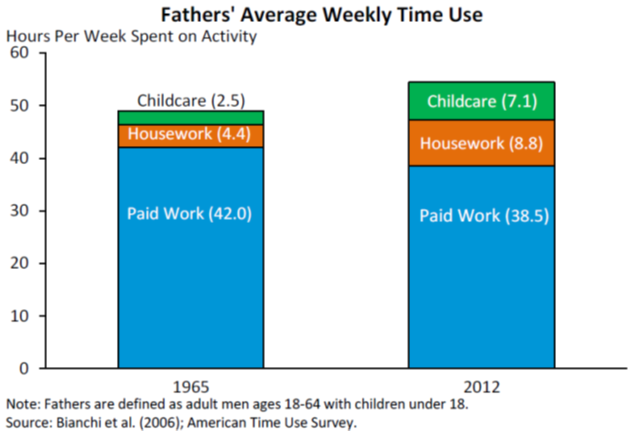 27_fathering_gap_figure1