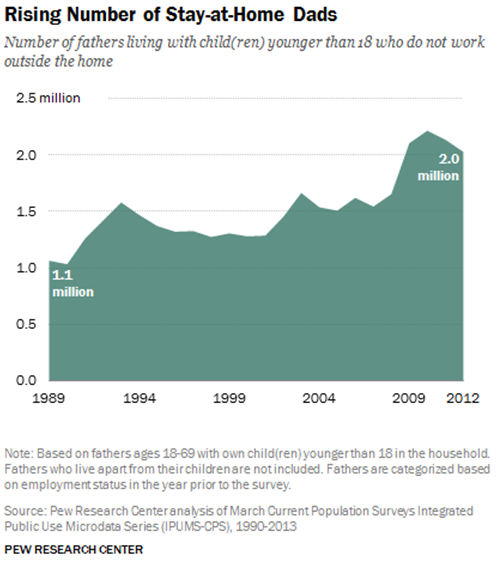 27_fathering_gap_figure2