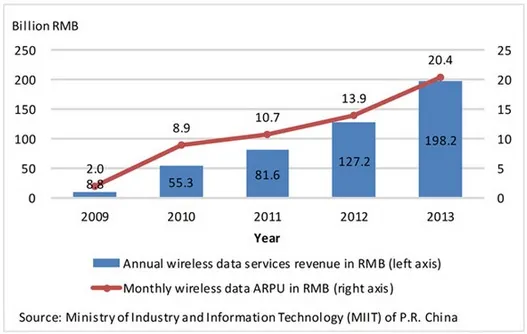 China_Phone_Revenue