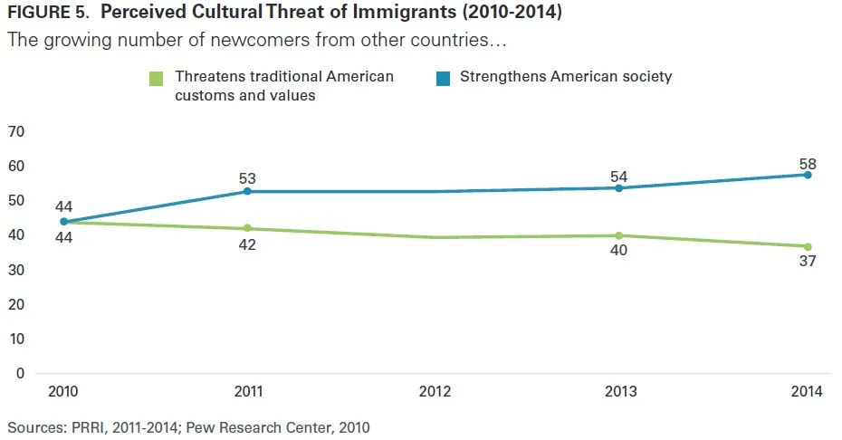 ImmigrationFigure5