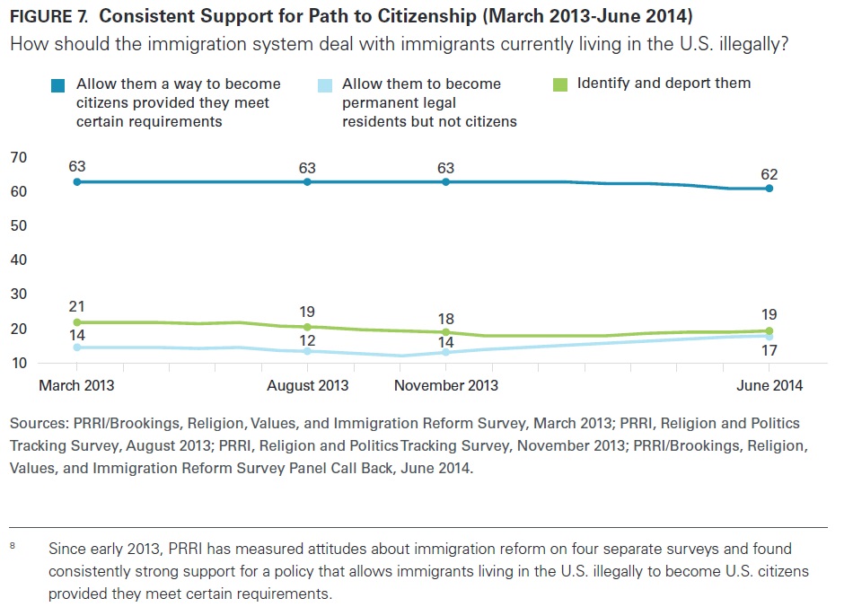 ImmigrationFigure7