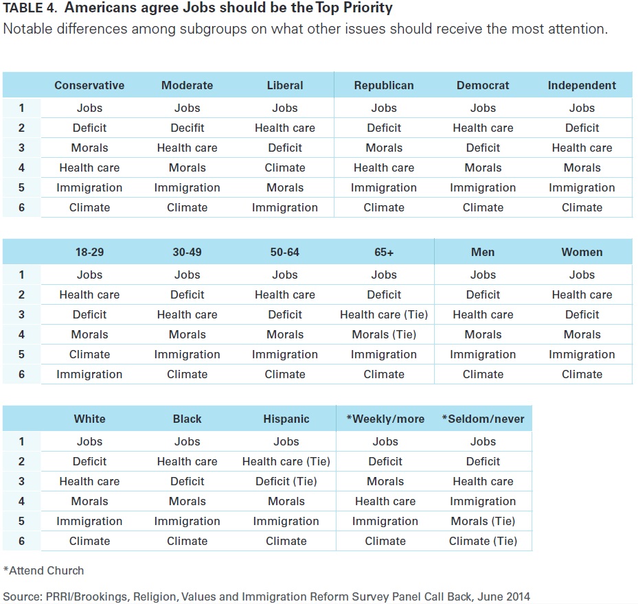 ImmigrationTable4