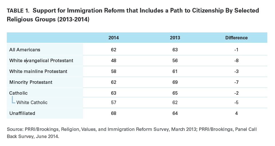 Immigration_religion