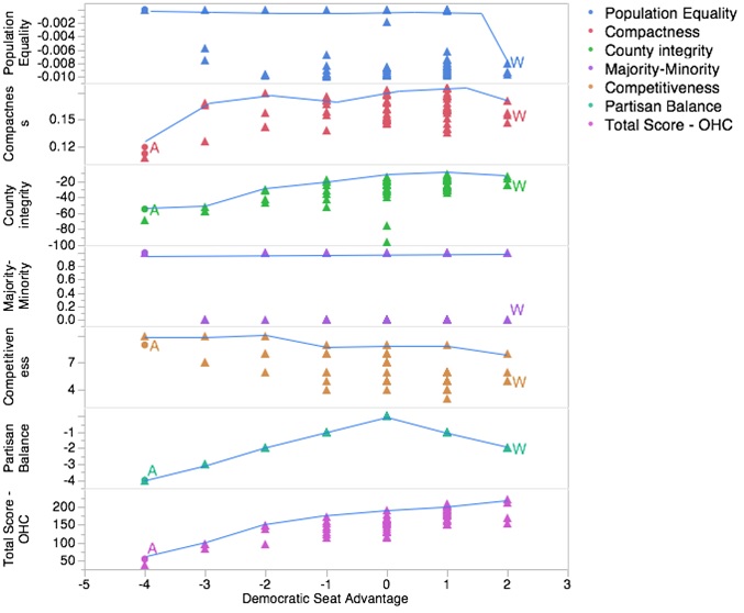 Pareto Frontier 2