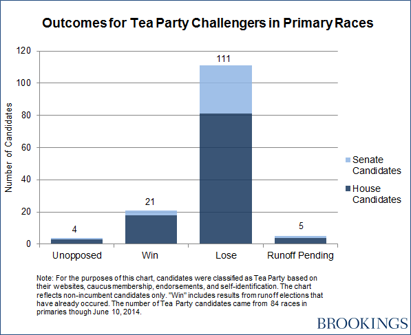 Tea Party Chart_05