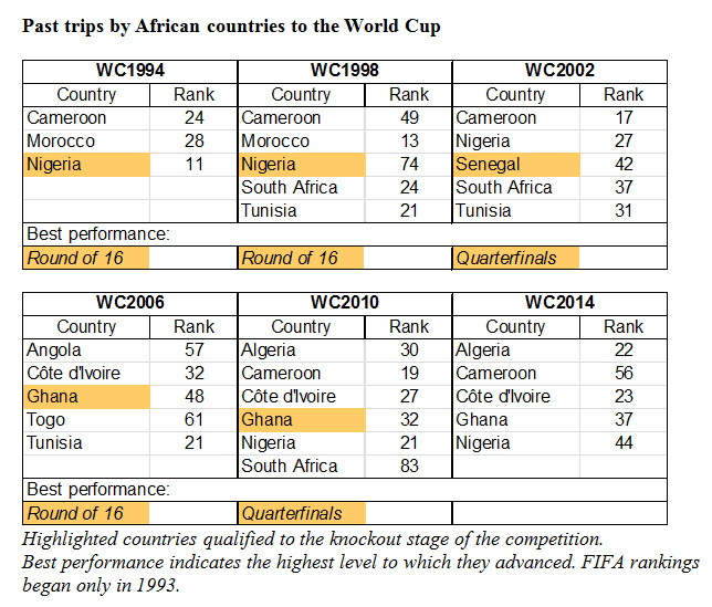 africa countries world cup
