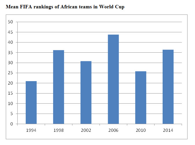 fifa rankings world cup