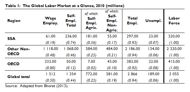 global labor market