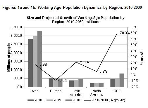 working age population