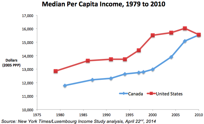 01_canada_day_reeves_fig1