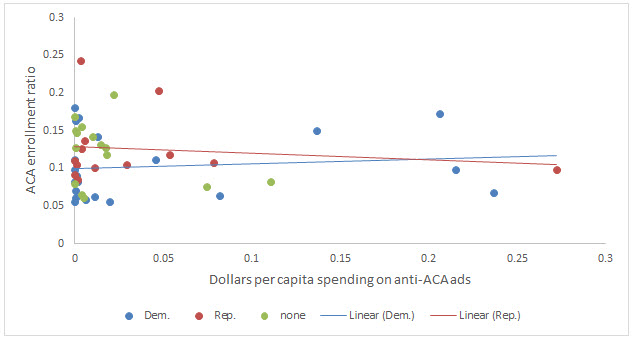 ACA ad updated chart