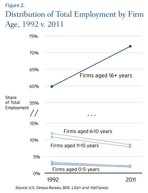 distribution_employment_firm