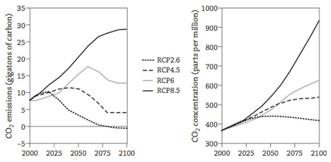 stoppingdistance_chart